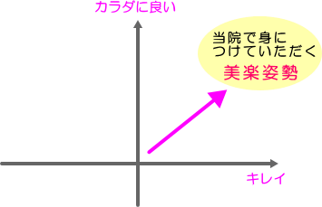 美楽姿勢